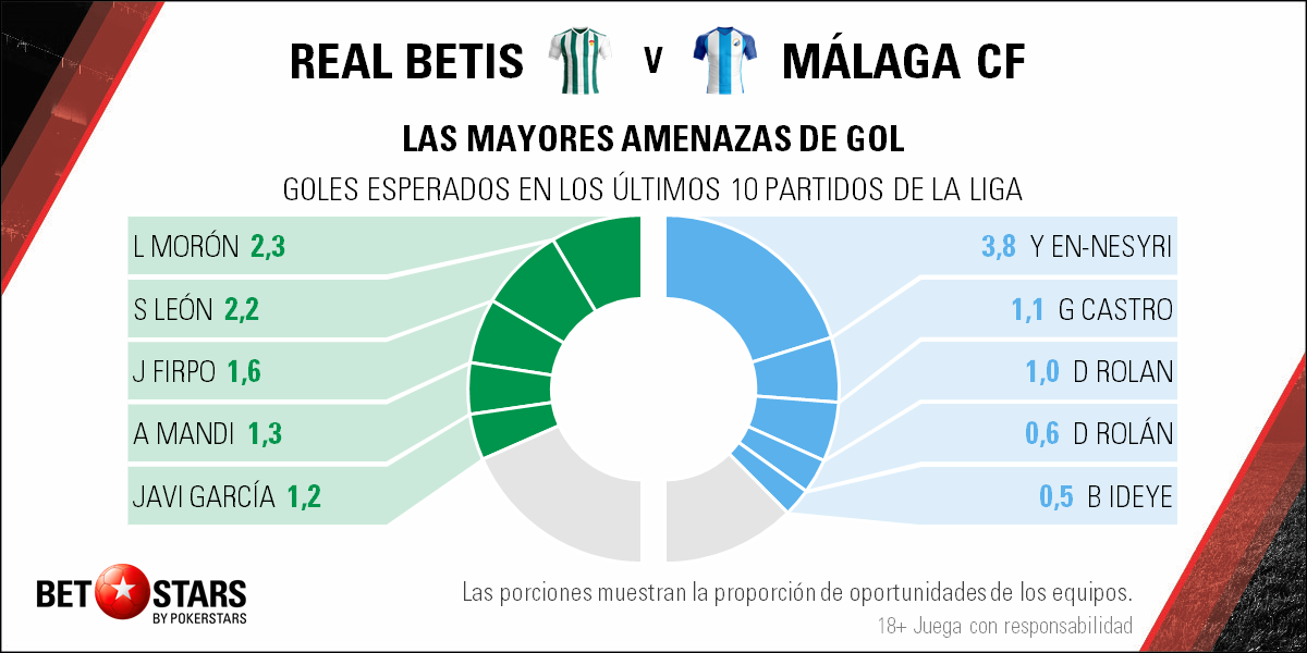 Betstars Real Betis vs Malaga CF 04 Betstars, Real Betis vs Malaga CF, pronosticos deportivos,
apuestas de fútbol para hoy, mejores apuestas deportivas, apuestas deportivas pronosticos, apuestas deportivas pronosticos expertos,